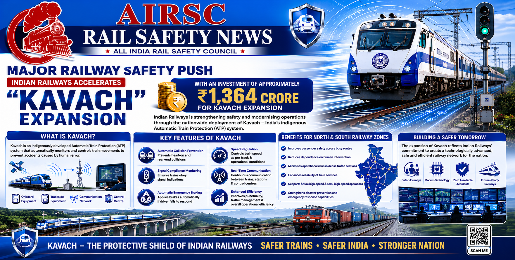 MAJOR RAILWAY SAFETY PUSH – INDIAN RAILWAYS ACCELERATES “KAVACH” EXPANSION