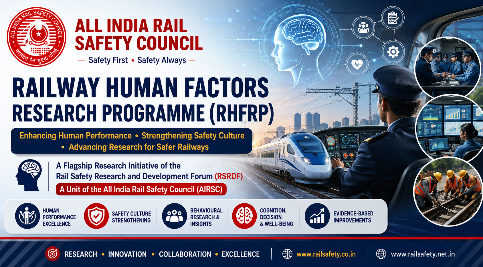 RAILWAY HUMAN FACTORS RESEARCH PROGRAMME (RHFRP)